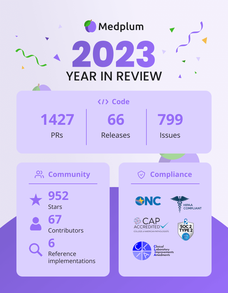 2023 in Review
