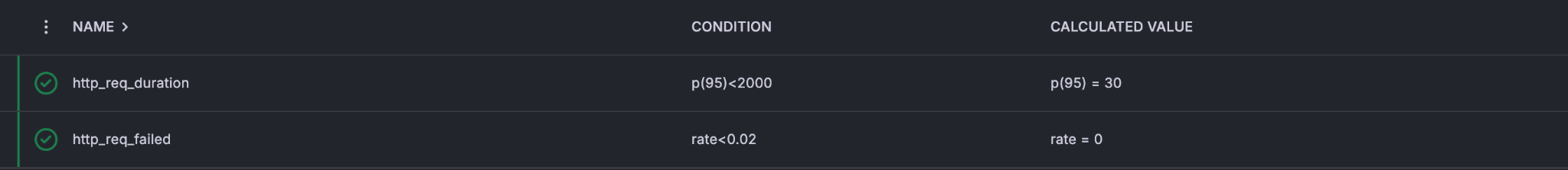 Scenario 1 k6 thresholds