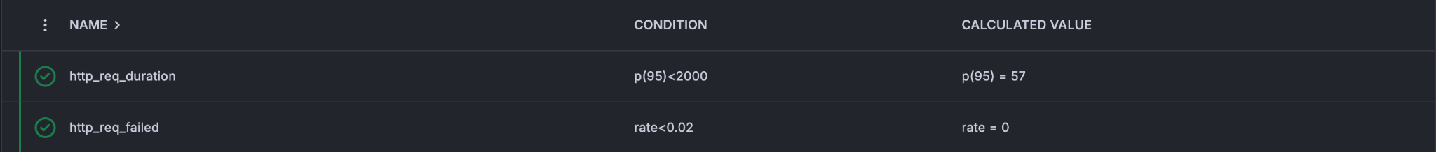 Scenario 3 k6 thresholds