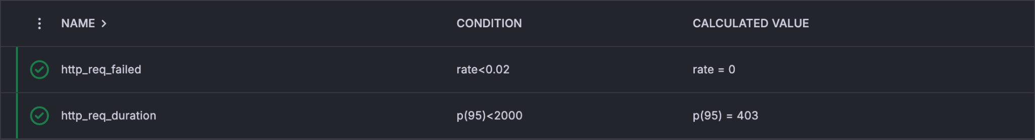 Scenario 4 k6 thresholds
